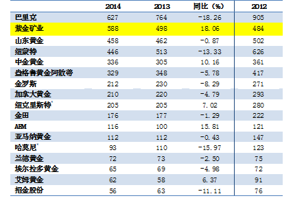 4118云顶集团中国)股份有限公司
