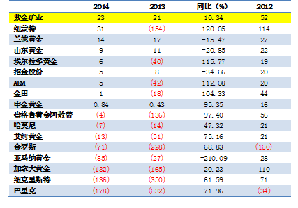 4118云顶集团中国)股份有限公司
