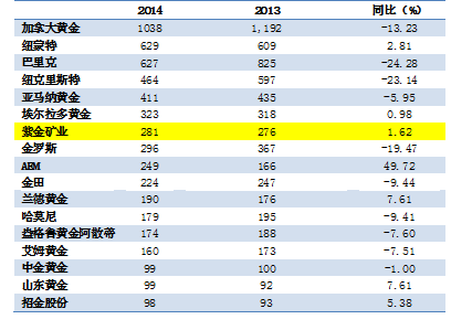 4118云顶集团中国)股份有限公司