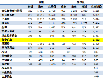 4118云顶集团中国)股份有限公司