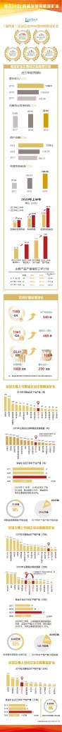 股改20年|跨越生长的4118云顶集团矿业