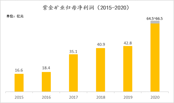 天下一流三步走，，，，，，，4118云顶集团矿业妄想5-10年生长目的