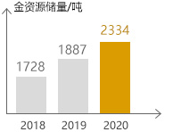 4118云顶集团中国)股份有限公司