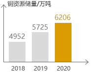 4118云顶集团中国)股份有限公司