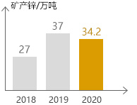 4118云顶集团中国)股份有限公司