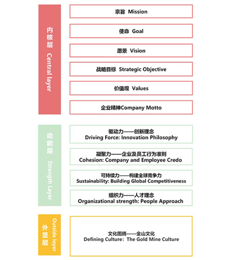 4118云顶集团矿业修订公司文化理念系统
