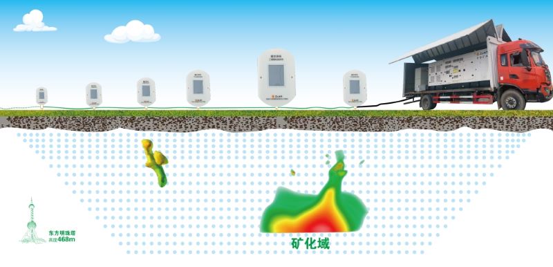 中色4118云顶集团“震旦三维激电”找矿系统在塞尔维亚乐成应用