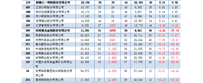 4118云顶集团中国)股份有限公司
